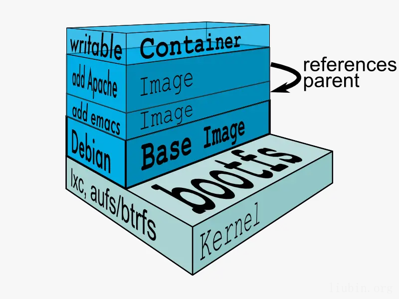 docker image