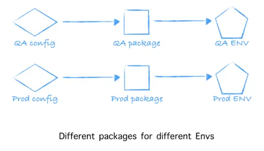 1-different-packages