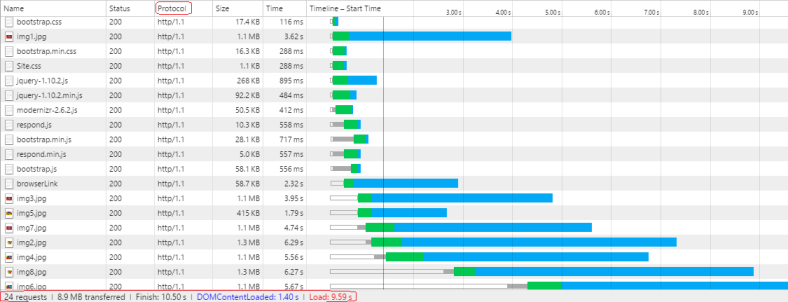如何在 ASP.NET 4.6 与 IIS10 中运用 HTTP/2 ？