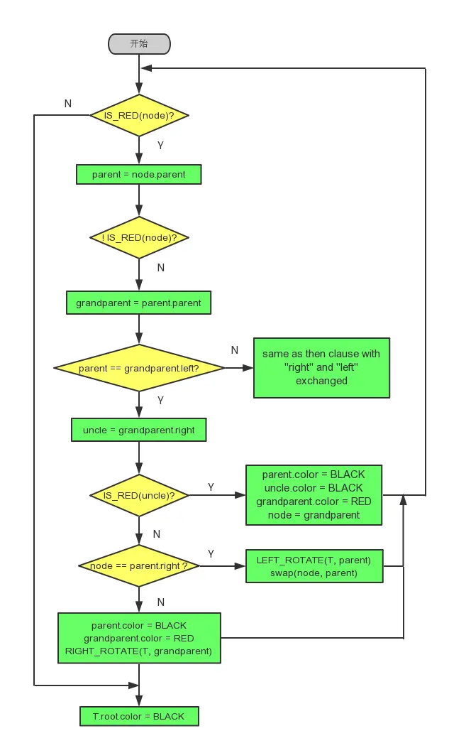 red-black-insert-fixup