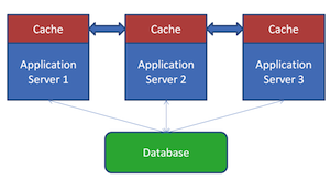 memcached1-fig1-thumb-100159507-orig