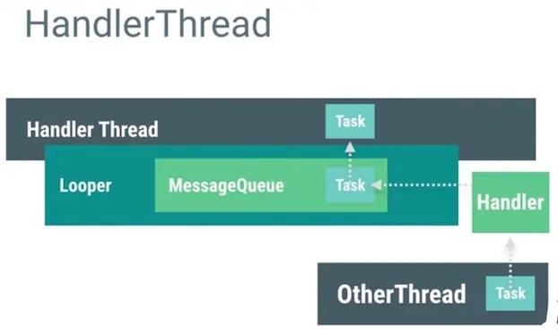 android_perf_5_thread_handlerthread