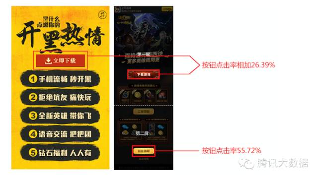 手机移动端页面的用户行为分析报告13