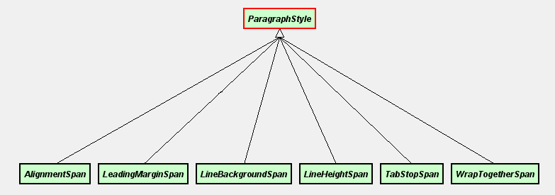 ParagraphStyle相关类图