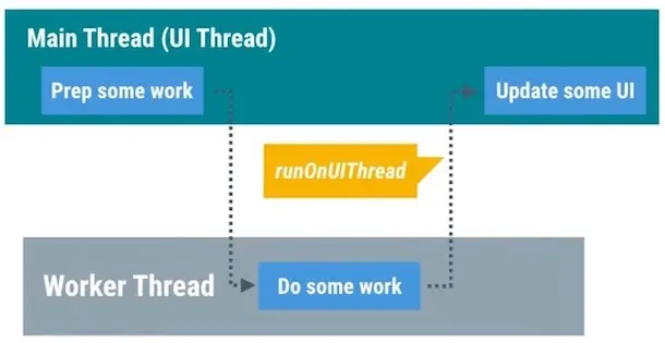 android_perf_5_asynctask_main