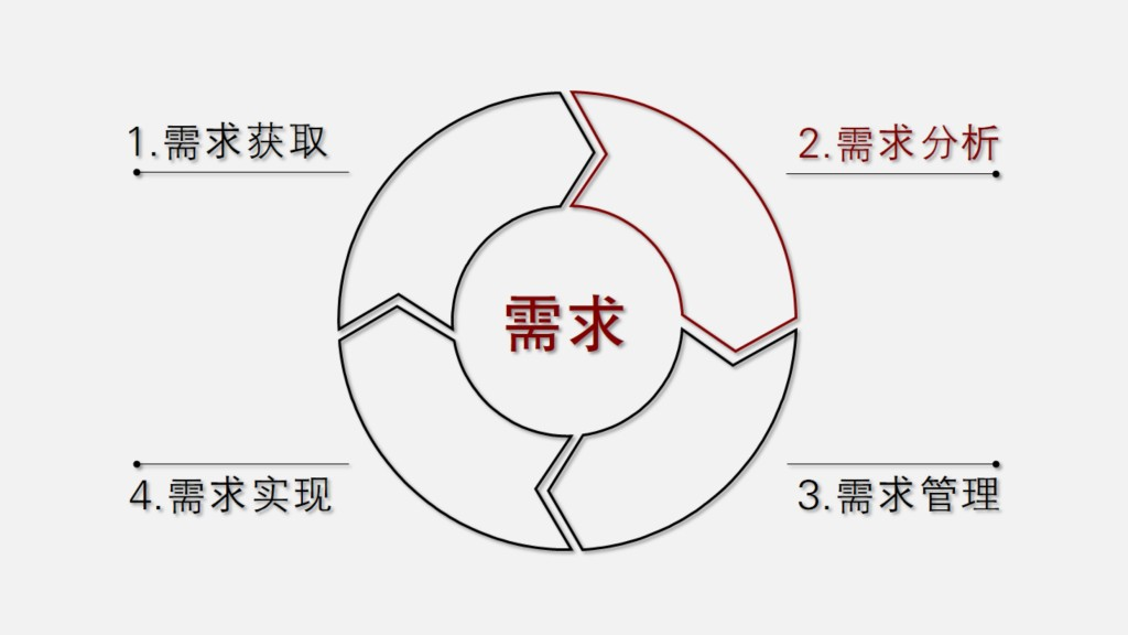 用户画像