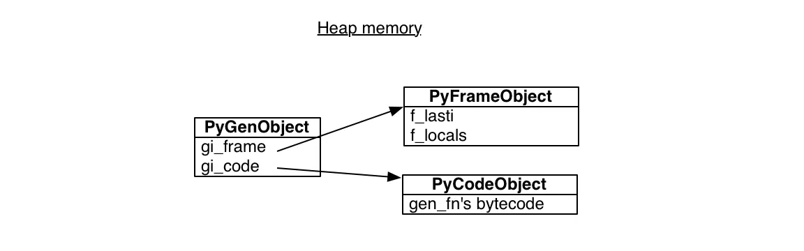 Figure 5.2 - Generators