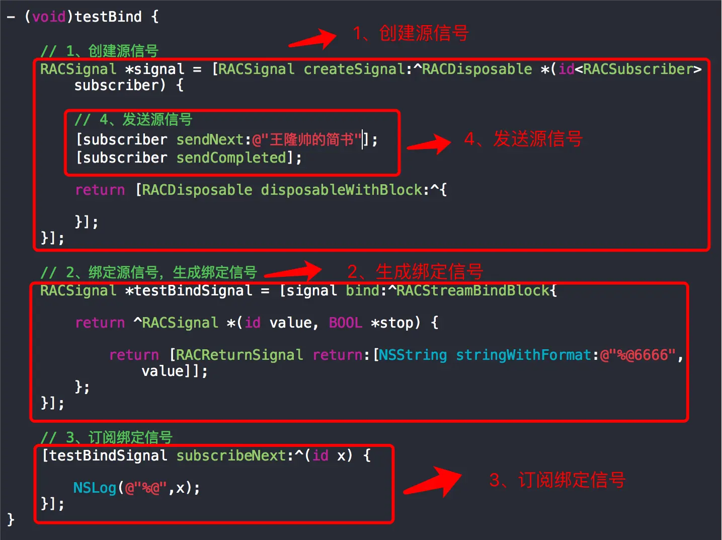 bind操作流程图