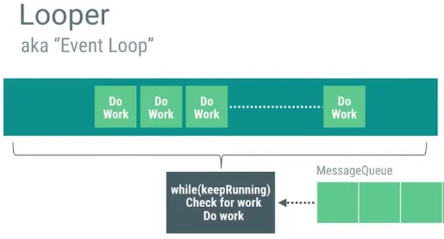 android_perf_5_thread_looper