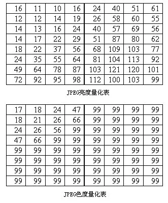 JPEG亮度量化表