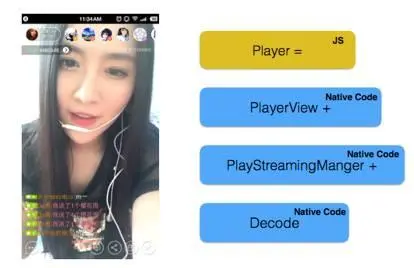 大道至简——React Native 在直播应用中的实践 | 架构师实践日