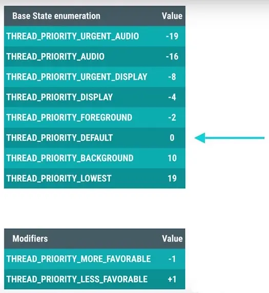 android_perf_5_threadpriority_const