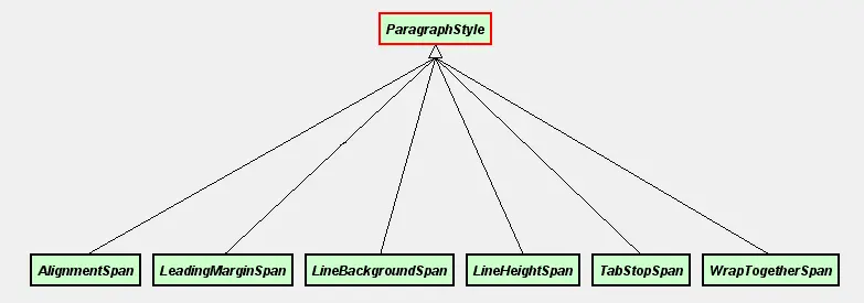paragraphstyle