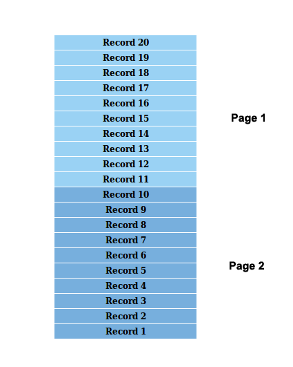Initial Results