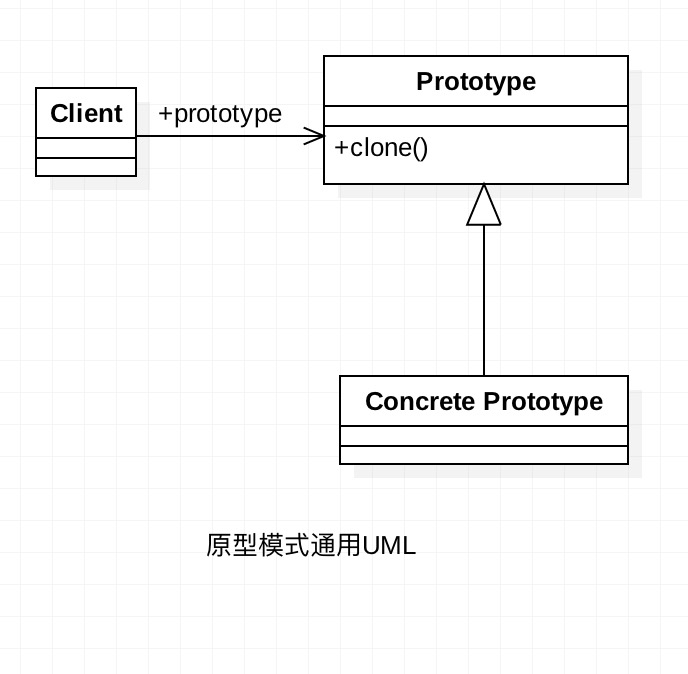 原型模式通用UML