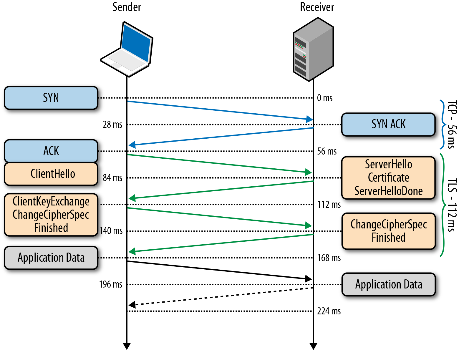 TLS-handshake-protocol.png