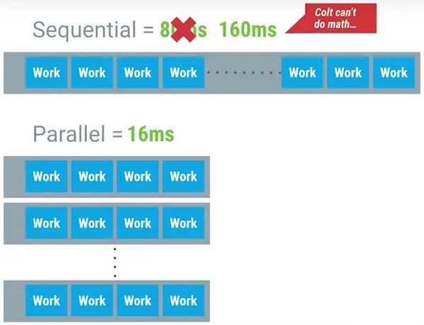 android_perf_5_threadpool_1