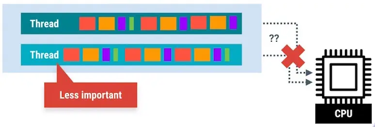 android_perf_5_threadpriority_less