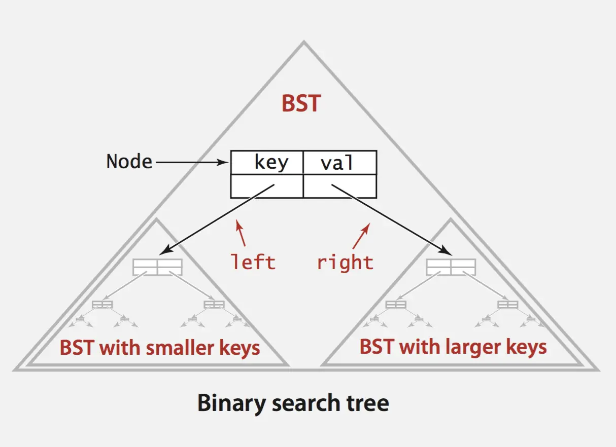 Binary Search Tree