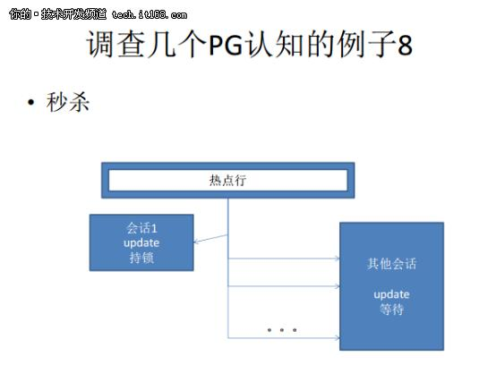 从Oracle DBA到PostgreSQL布道者