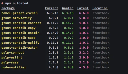 Image of npm outdated