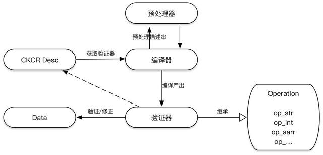 nice服务端架构重构与演进