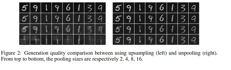 SWWAE's experimental result