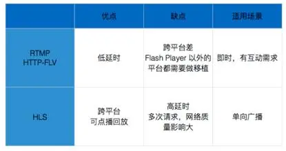 大道至简——React Native 在直播应用中的实践 | 架构师实践日
