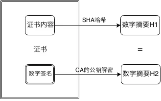 数字证书的验证流程