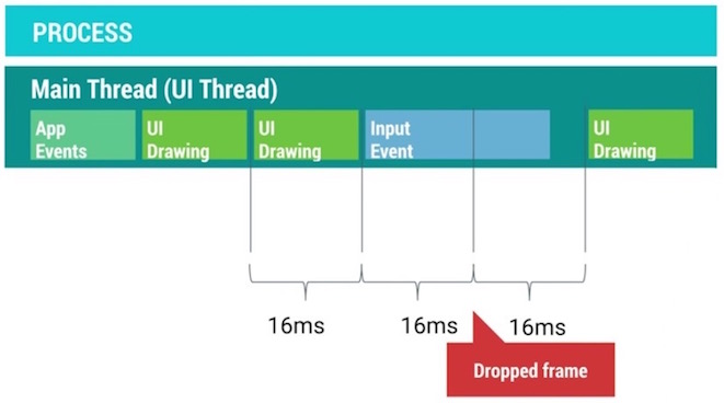 android_perf_5_threading_dropframe
