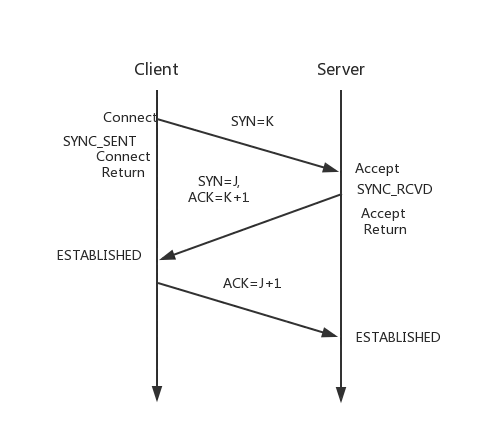 tcp nonblocking accept