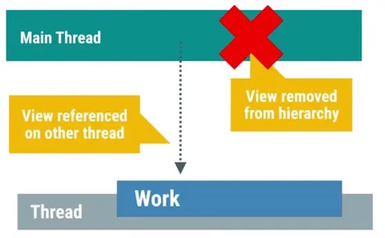 android_perf_5_memory_view_remove