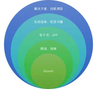growth-lob.png