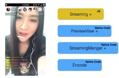 大道至简——React Native 在直播应用中的实践 | 架构师实践日