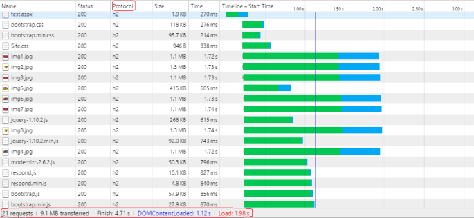 如何在 ASP.NET 4.6 与 IIS10 中运用 HTTP/2 ？