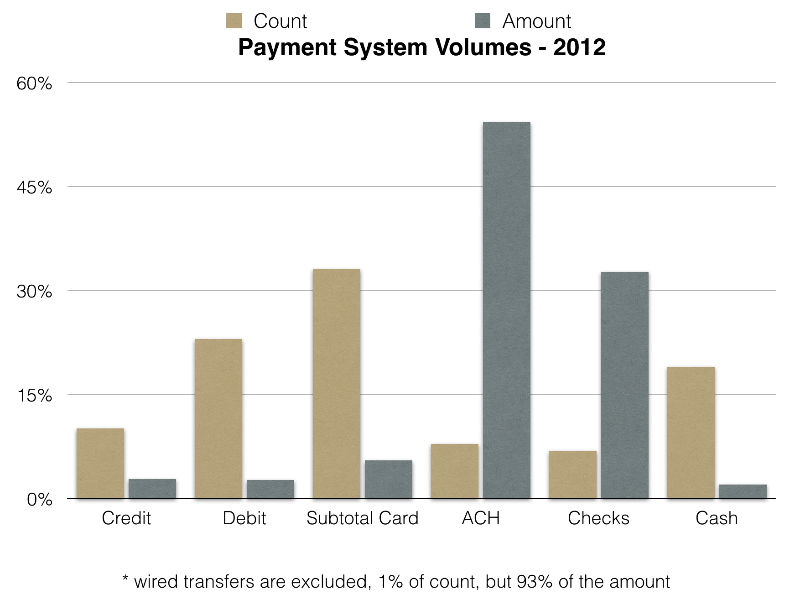 /images/Payments-Systems-Statistics.png