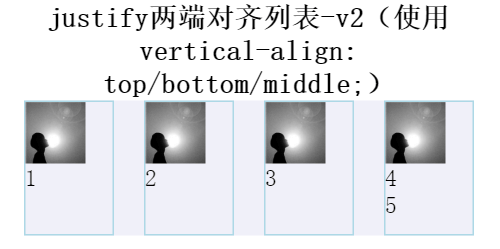 justify下两端对齐