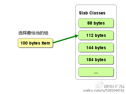 图5 slab class选取