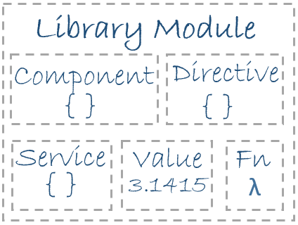 library-module.png