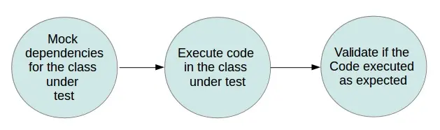 mockitousagevisualization