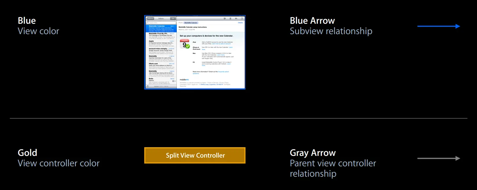 两个层次的故事
