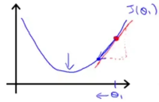此处输入图片的描述