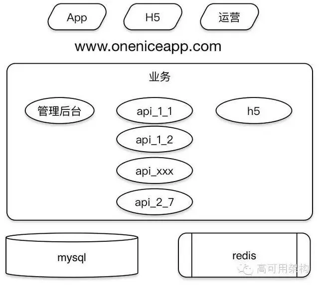 nice服务端架构重构与演进