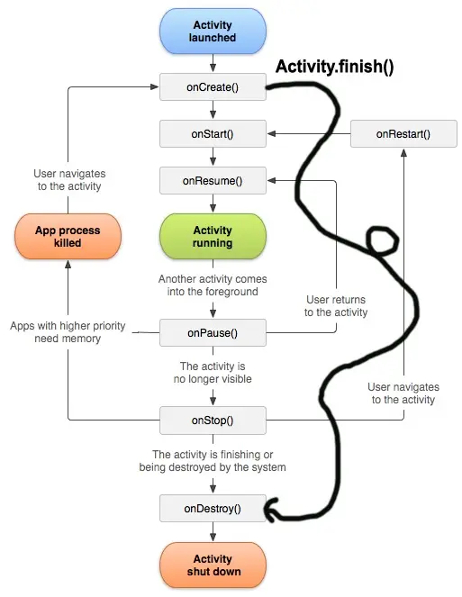 activity lifecycle
