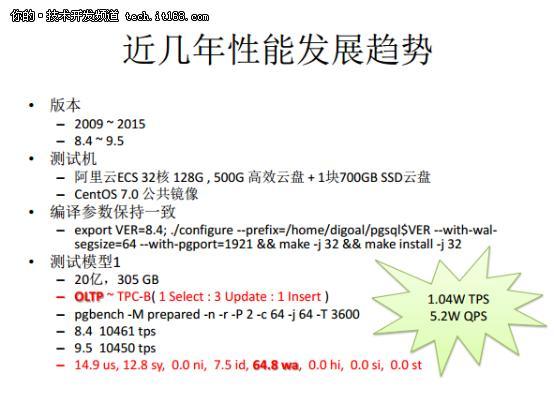 从Oracle DBA到PostgreSQL布道者