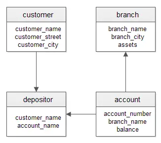 示例数据库结构图