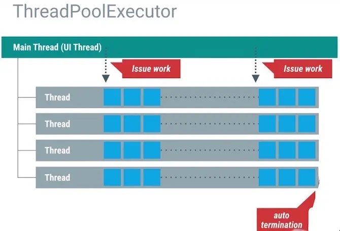 android_perf_5_threadpool_2