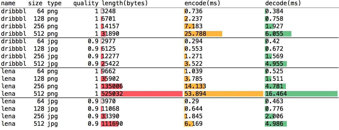 jpeg_png_bench