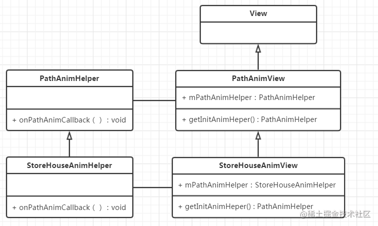 Android 给我一个path 还你一个动画view 掘金