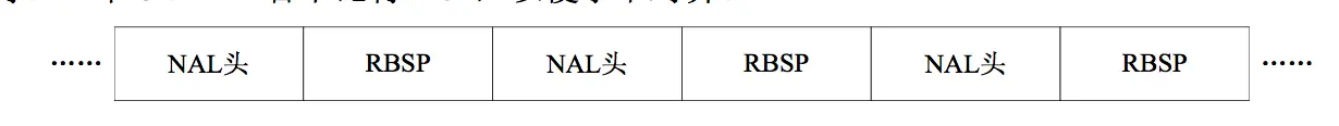 NAL 单元排列